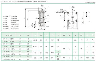 西安廠家供應黎明品質ZU-H250*10FP壓力管路過濾器現(xiàn)貨供應_五金類欄目