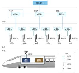 MWC2018新岸線公司亮點(diǎn) 全球首款商用5G車地?zé)o線通信解決方案與信息系統(tǒng)運(yùn)行維護(hù)服務(wù)