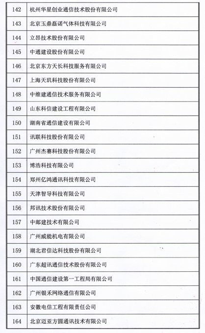 2018年中國(guó)通信網(wǎng)絡(luò)運(yùn)營(yíng)維護(hù)服務(wù)年會(huì)圓滿落幕 164家企業(yè)獲用戶滿意稱號(hào) 大數(shù)據(jù)服務(wù)助力行業(yè)創(chuàng)新