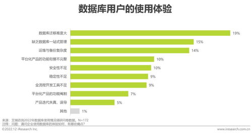 2022年中國數(shù)據(jù)庫研究報告 信息系統(tǒng)運行維護(hù)服務(wù)的新趨勢與實踐