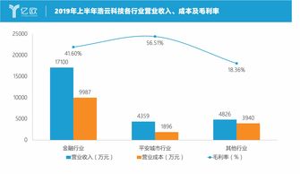 金融IT服務(wù)商新動向 從建設(shè)交付到運營收費，服務(wù)模式變革加速
