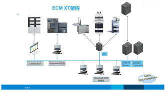 食品藥品檢驗實驗室信息化建設(shè)與信息系統(tǒng)運行維護(hù)服務(wù)探討