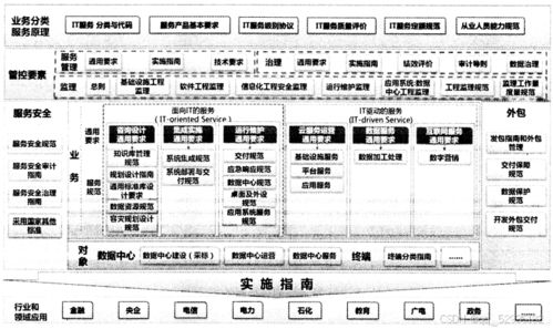 系統(tǒng)規(guī)劃與管理師 第十一章 標(biāo)準(zhǔn)化知識(shí)與it服務(wù)相關(guān)標(biāo)準(zhǔn)